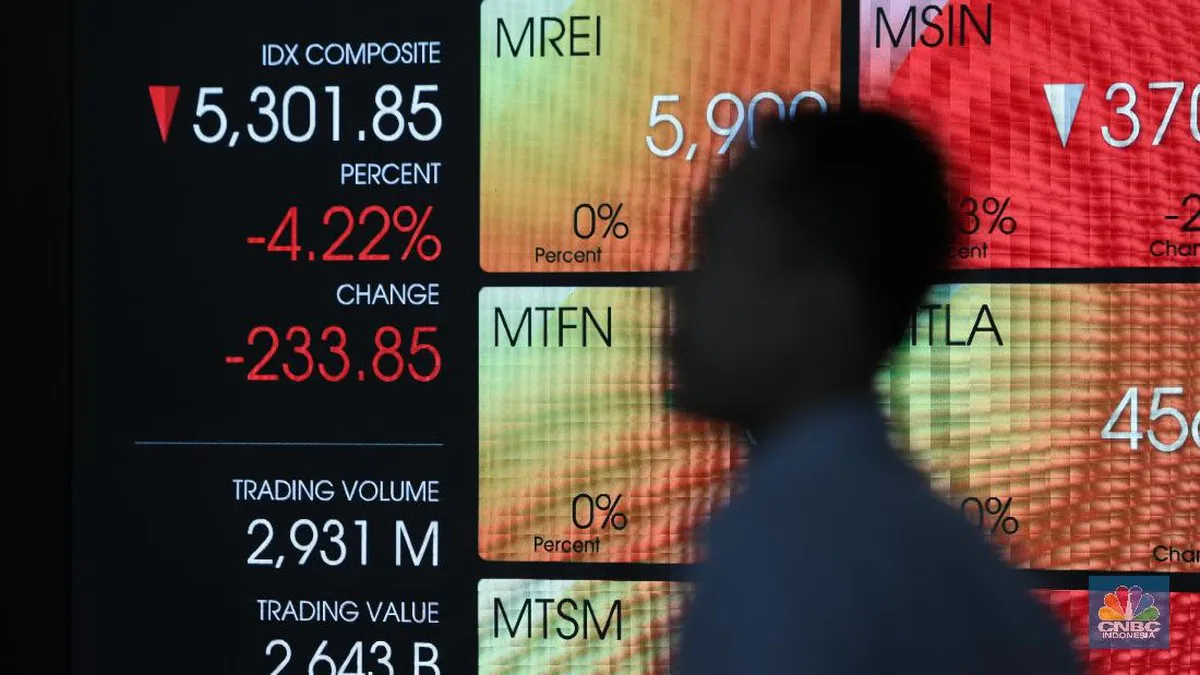 Stock market trading screen displaying share prices and an index chart
