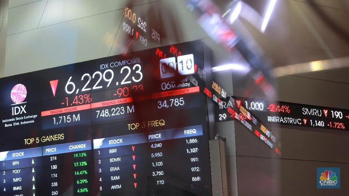 Electronic display of share prices and a stock market chart
