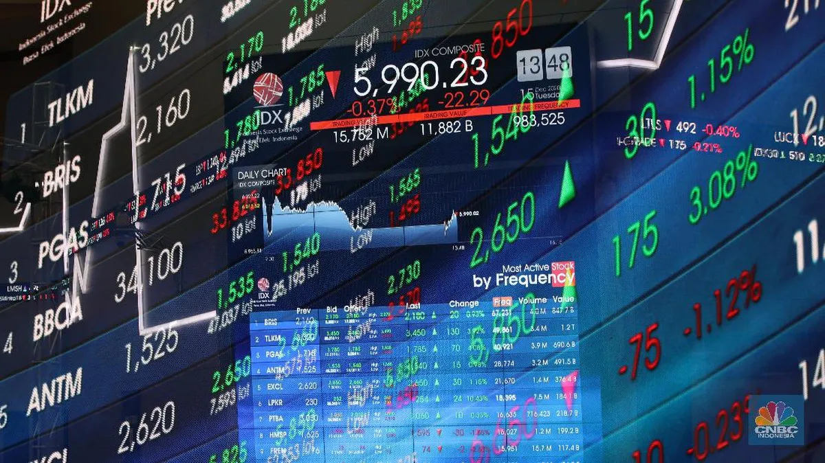 Stock market display showing share prices and index movements