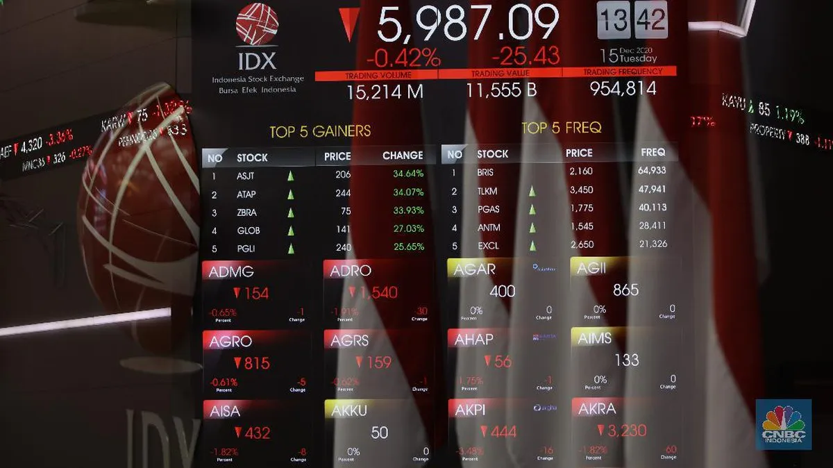 Stock market display with share prices and an index chart