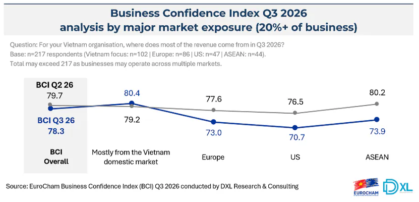 Office buildings and commercial streets in Vietnam
