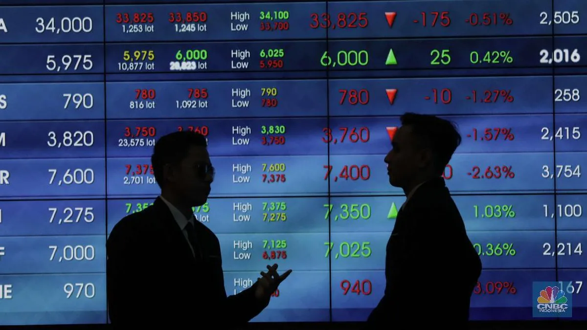 Stock market figures and a line chart on a trading screen