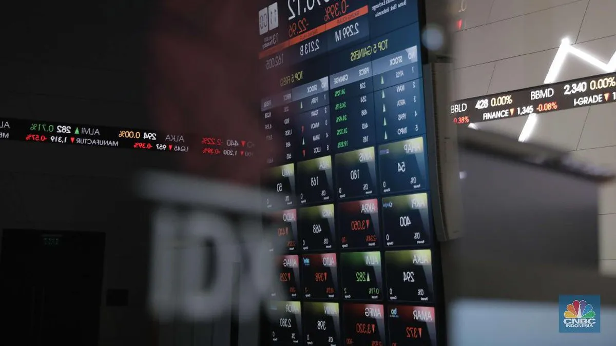 Stock market chart illustrating movements in Indonesian equities