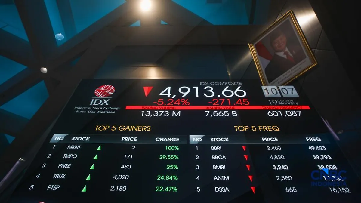 Stock market price board displaying share prices and trading figures