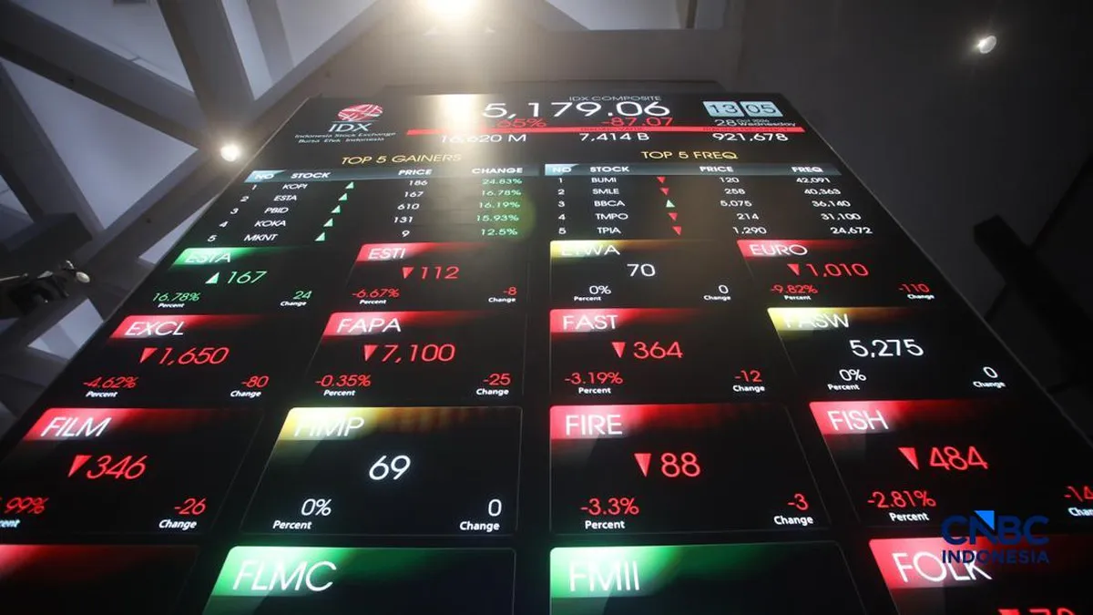 Stock market price display showing falling share prices